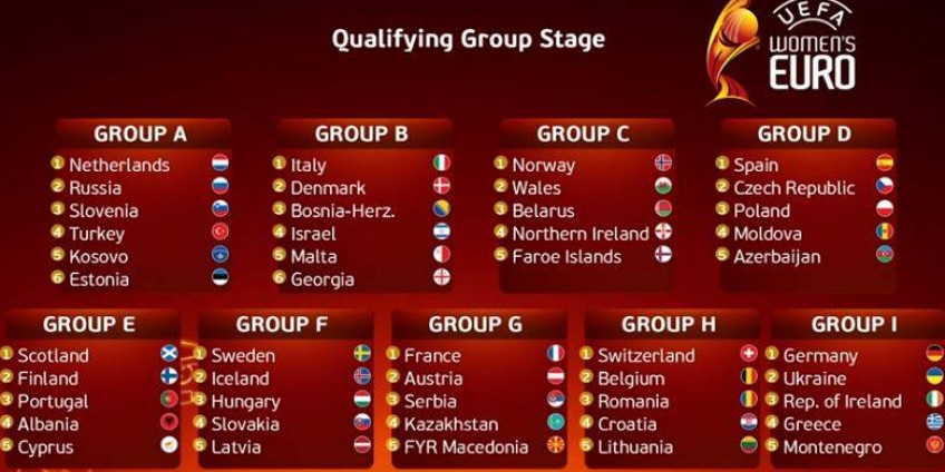 Brak presji na awans do Mistrzostw Europy 2021