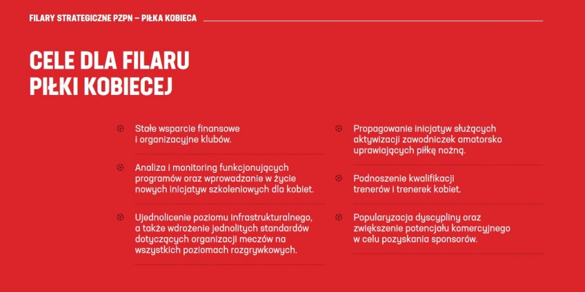 Kilka słów o piłce kobiecej w strategii PZPN