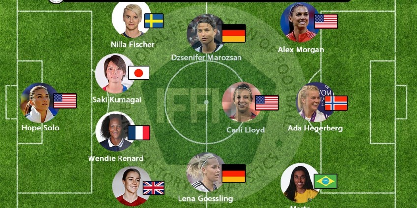 Jedenastka dekady w światowym futbolu